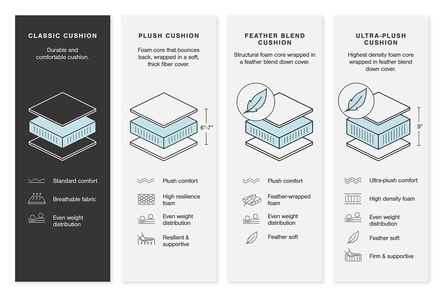 Dunleith Power Reclining Sofa